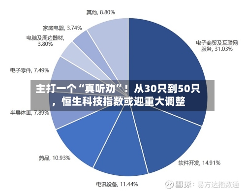 主打一个“真听劝”！从30只到50只	，恒生科技指数或迎重大调整-第3张图片