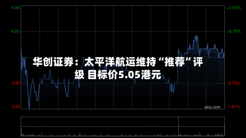 华创证券：太平洋航运维持“推荐	”评级 目标价5.05港元-第2张图片