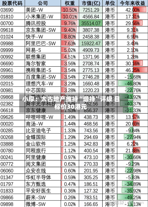 小摩：太古地产维持“增持	”评级 目标价30港元-第1张图片