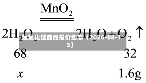 氢氧化锰商品报价动态(2026-08-15)-第2张图片