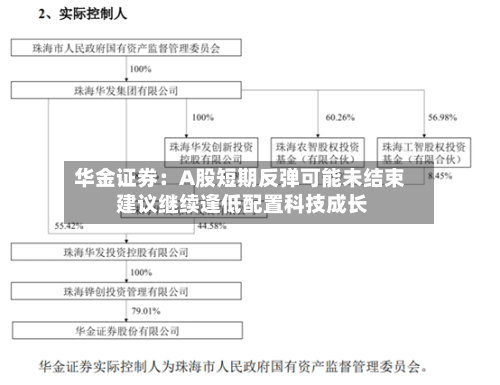 华金证券：A股短期反弹可能未结束 建议继续逢低配置科技成长-第2张图片