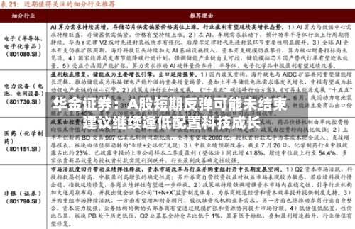华金证券：A股短期反弹可能未结束 建议继续逢低配置科技成长-第3张图片