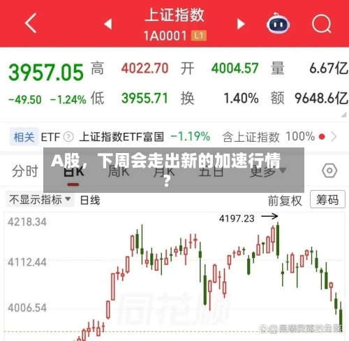 A股，下周会走出新的加速行情？-第2张图片