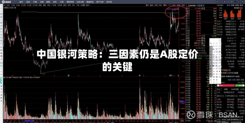 中国银河策略：三因素仍是A股定价的关键