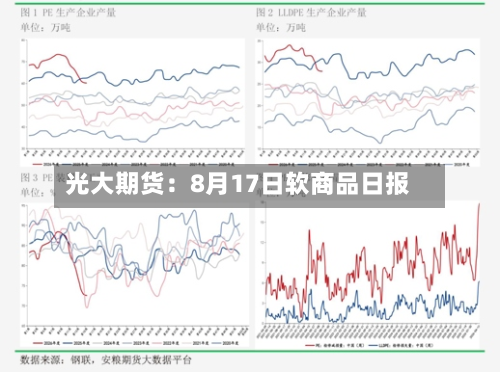 光大期货:8月17日软商品日报-第2张图片