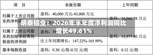 明泰铝业:2026年半年度净利润同比增长49.61%-第3张图片