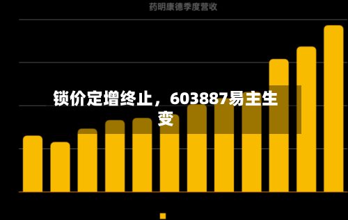 锁价定增终止，603887易主生变-第3张图片