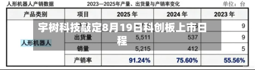 宇树科技敲定8月19日科创板上市日程-第2张图片