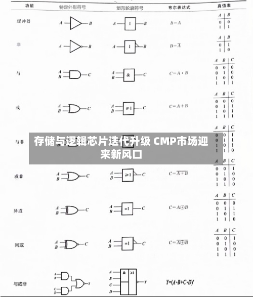 存储与逻辑芯片迭代升级 CMP市场迎来新风口