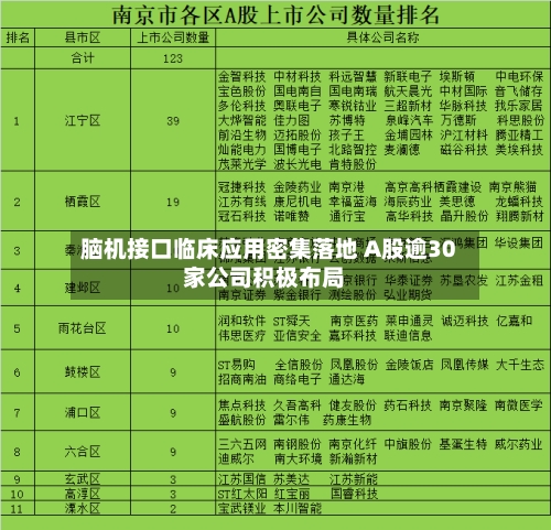 脑机接口临床应用密集落地 A股逾30家公司积极布局-第1张图片
