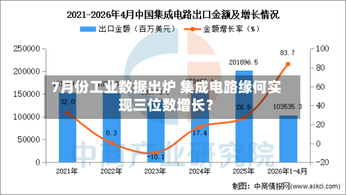 7月份工业数据出炉 集成电路缘何实现三位数增长?-第2张图片