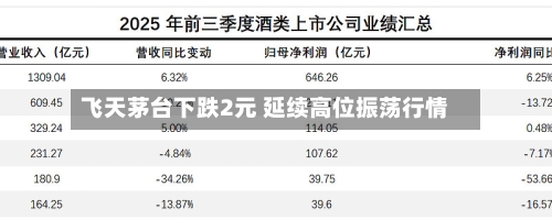 飞天茅台下跌2元 延续高位振荡行情-第2张图片