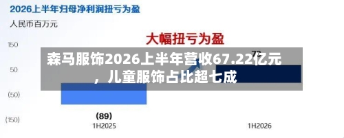 森马服饰2026上半年营收67.22亿元，儿童服饰占比超七成