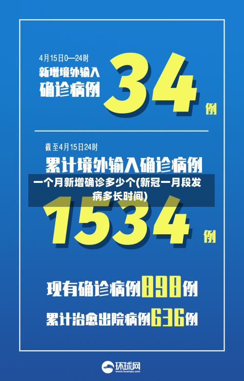 一个月新增确诊多少个(新冠一月段发病多长时间)-第2张图片