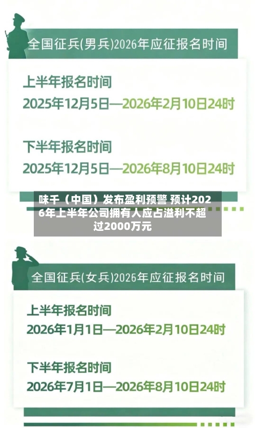 味千（中国）发布盈利预警 预计2026年上半年公司拥有人应占溢利不超过2000万元