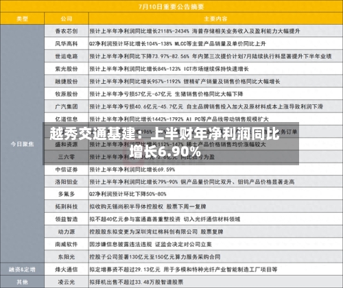 越秀交通基建：上半财年净利润同比增长6.90%