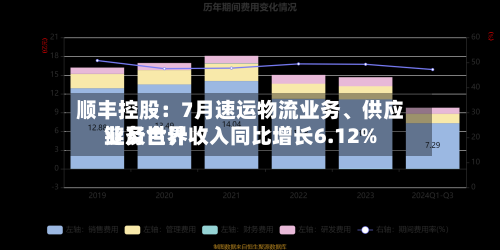 顺丰控股：7月速运物流业务、供应链及世界业务合计收入同比增长6.12%-第2张图片