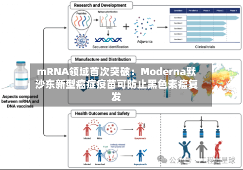 mRNA领域首次突破：Moderna默沙东新型癌症疫苗可防止黑色素瘤复发-第2张图片