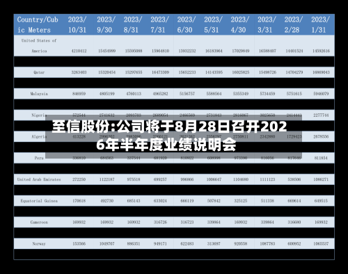 至信股份:公司将于8月28日召开2026年半年度业绩说明会