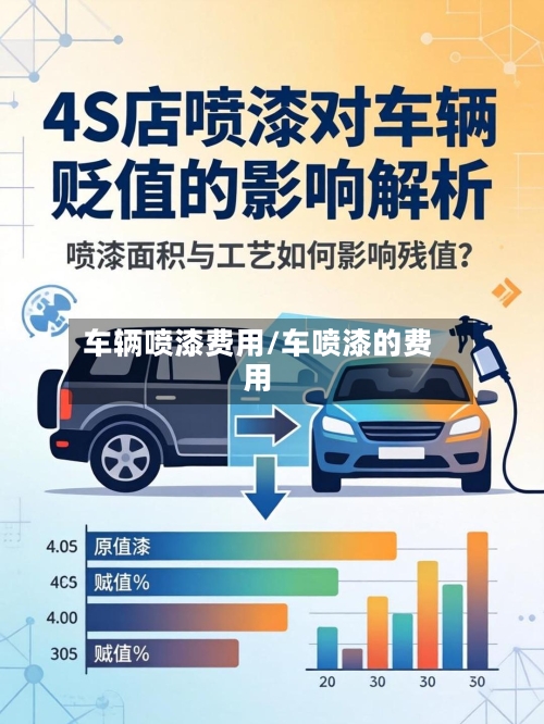 车辆喷漆费用/车喷漆的费用