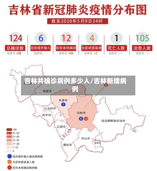 吉林共确诊病例多少人/吉林新增病例-第2张图片