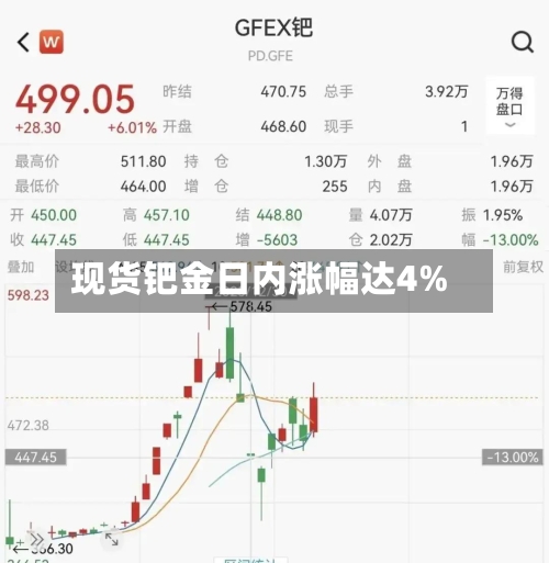 现货钯金日内涨幅达4%-第2张图片