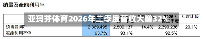 亚玛芬体育2026年二季度营收大增32%-第3张图片