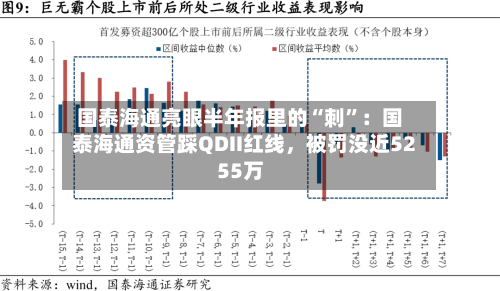 国泰海通亮眼半年报里的“刺	”：国泰海通资管踩QDII红线，被罚没近5255万-第2张图片