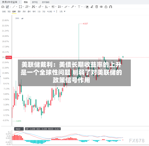 美联储戴利：美债长期收益率的上升是一个全球性问题 削弱了对美联储的政策信号作用