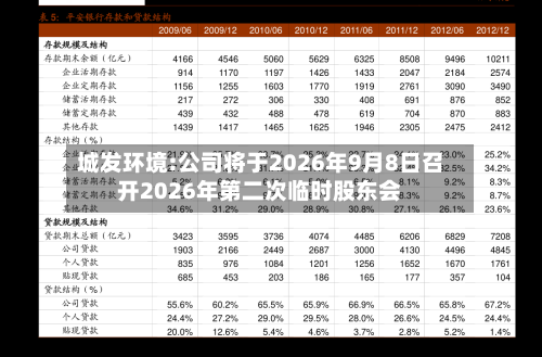城发环境:公司将于2026年9月8日召开2026年第二次临时股东会
