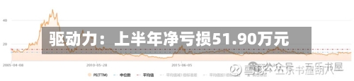 驱动力:上半年净亏损51.90万元-第3张图片