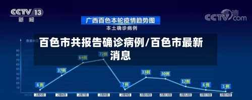百色市共报告确诊病例/百色市最新消息-第2张图片