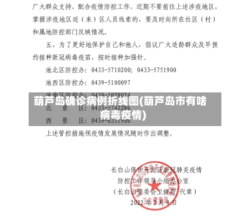 葫芦岛确诊病例折线图(葫芦岛市有啥病毒疫情)