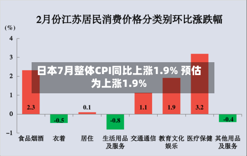 日本7月整体CPI同比上涨1.9% 预估为上涨1.9%-第2张图片