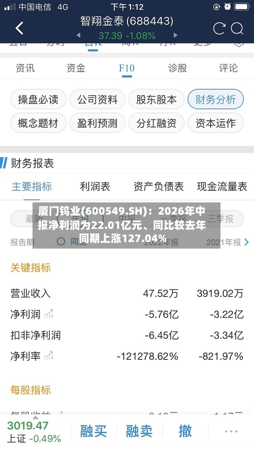 厦门钨业(600549.SH)：2026年中报净利润为22.01亿元	、同比较去年同期上涨127.04%-第2张图片