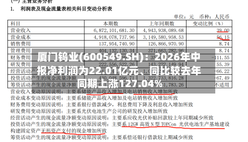 厦门钨业(600549.SH)：2026年中报净利润为22.01亿元、同比较去年同期上涨127.04%-第3张图片