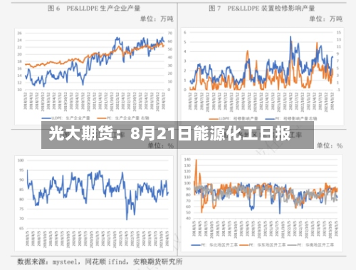 光大期货:8月21日能源化工日报-第3张图片