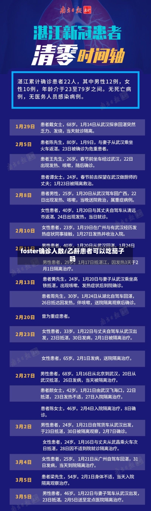 foster确诊人数/乙肝患者可以吃茄子吗