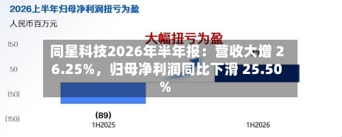 同星科技2026年半年报：营收大增 26.25%，归母净利润同比下滑 25.50%