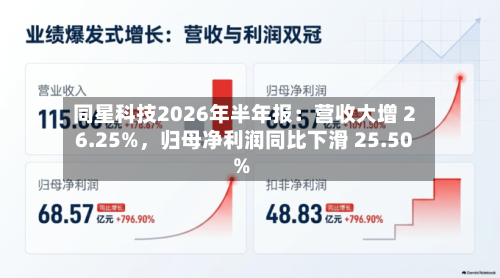 同星科技2026年半年报：营收大增 26.25%	，归母净利润同比下滑 25.50%-第2张图片