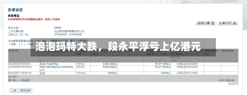 泡泡玛特大跌	，段永平浮亏上亿港元-第3张图片