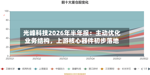 光峰科技2026年半年报：主动优化业务结构	，上游核心器件初步落地-第2张图片