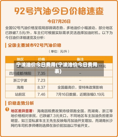 宁波油价今日费用(宁波油价今日费用表)