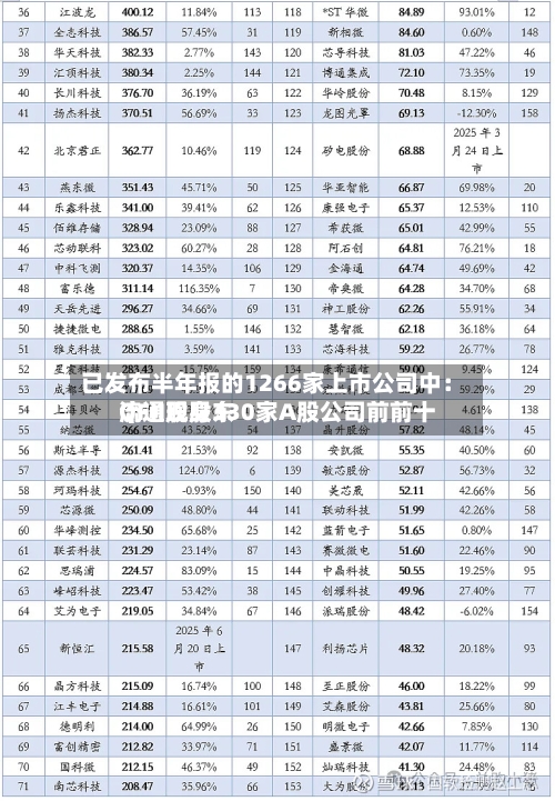 已发布半年报的1266家上市公司中：QFII现身330家A股公司前前十流通股股东-第3张图片