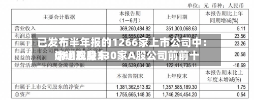 已发布半年报的1266家上市公司中：QFII现身330家A股公司前前十流通股股东-第2张图片
