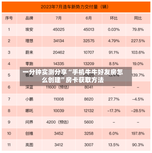 一分钟实测分享“手机牛牛好友房怎么创建”房卡获取方法-第2张图片
