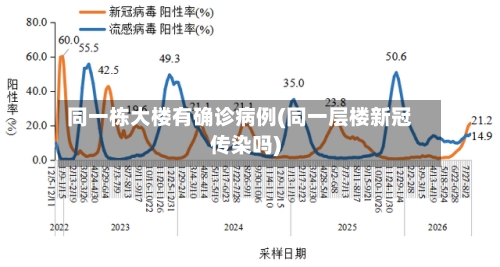 同一栋大楼有确诊病例(同一层楼新冠传染吗)-第3张图片