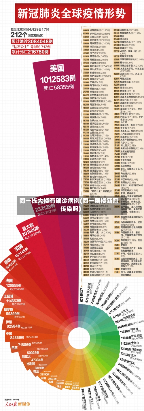 同一栋大楼有确诊病例(同一层楼新冠传染吗)