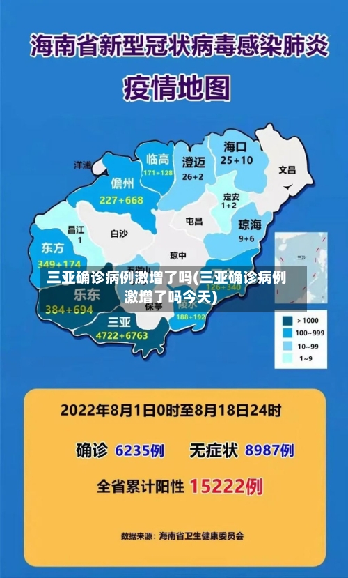 三亚确诊病例激增了吗(三亚确诊病例激增了吗今天)