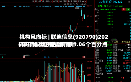 机构风向标 | 联迪信息(920790)2026年二季度已披露前前十机构持股比例合计下跌1.06个百分点